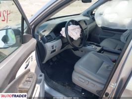 Honda Pilot 2022 3 Honda Pilot 2022 3
