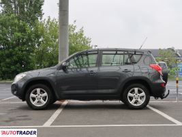 Toyota RAV 4 2007 2.0 150 KM Toyota RAV 4 2007 2.0 150 KM
