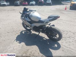 Kawasaki Pozostałe 2025
