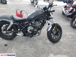 Honda CM 2019 Honda CM 2019