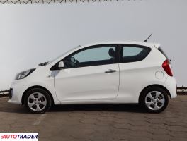 Kia Picanto 2012 1.0 68 KM