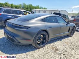 Porsche Pozostałe 2022