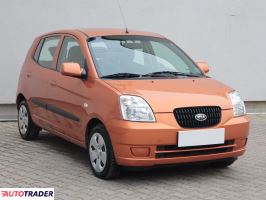 Kia Picanto 2007 1.1 64 KM