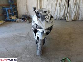 Kawasaki Pozostałe 2025