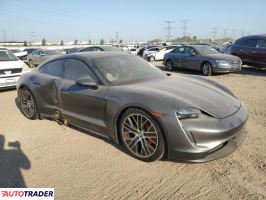 Porsche Pozostałe 2021