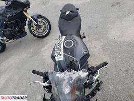 Triumph Daytona 2025
