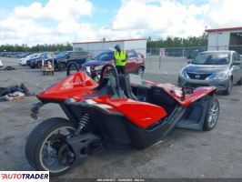 Polaris Pozostałe 2022