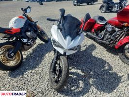 Kawasaki Pozostałe 2025