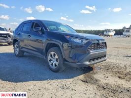 Toyota Pozostałe 2022 2