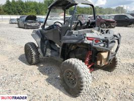 Polaris Pozostałe 2019 Polaris Pozostałe 2019