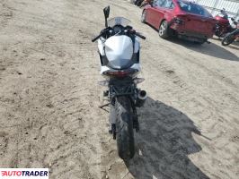 Kawasaki Pozostałe 2024