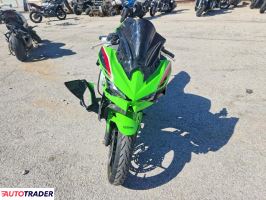 Kawasaki Pozostałe 2024