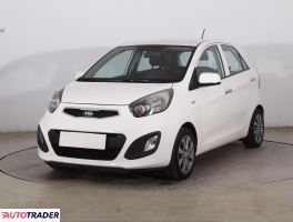 Kia Picanto 2014 1.0 68 KM