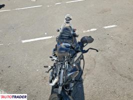 Harley-Davidson Pozostałe 2022