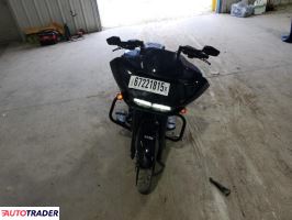 Harley-Davidson Pozostałe 2020