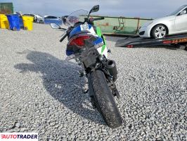 Kawasaki Pozostałe 2024