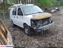 Chevrolet Pozostałe - zobacz ofertę