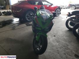 Kawasaki ZX 2024