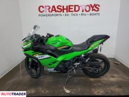 Kawasaki Pozostałe 2025