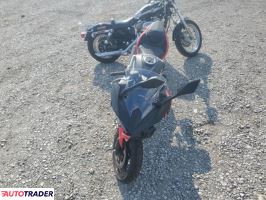 Kawasaki Pozostałe 2025 Kawasaki Pozostałe 2025