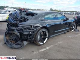 Porsche Pozostałe 2023