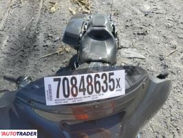 Harley-Davidson Pozostałe 2021