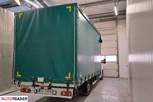 Renault Master 2023 2.3