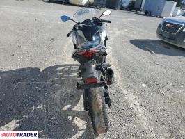 Kawasaki Pozostałe 2025