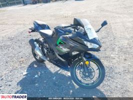 Kawasaki Pozostałe 2023 Kawasaki Pozostałe 2023