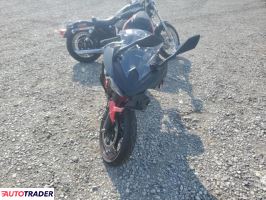 Kawasaki Pozostałe 2025 Kawasaki Pozostałe 2025