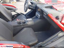 Polaris Pozostałe 2022