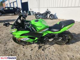 Kawasaki Pozostałe 2025 Kawasaki Pozostałe 2025