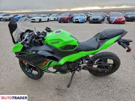 Kawasaki Pozostałe 2024