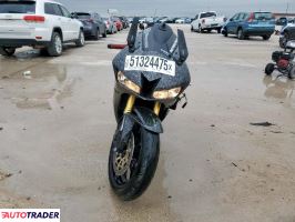Honda CBR 2023 Honda CBR 2023