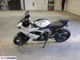 Triumph Daytona 2025 Triumph Daytona 2025