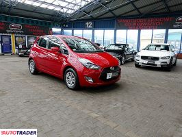 Hyundai ix20 2018 1.6 125 KM