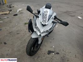 Kawasaki ZX 2025 Kawasaki ZX 2025