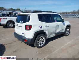 Jeep Renegade 2021 2