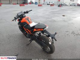 KTM Pozostałe 2023