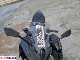 Kawasaki Pozostałe 2024