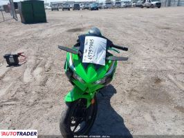 Kawasaki Pozostałe 2025