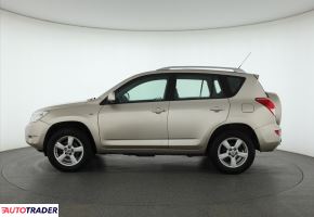 Toyota RAV 4 2006 2.0 150 KM Toyota RAV 4 2006 2.0 150 KM