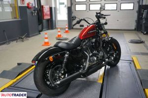 Harley-Davidson Sportster 2019