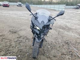 Kawasaki Pozostałe 2025