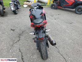 Kawasaki Pozostałe 2025 Kawasaki Pozostałe 2025