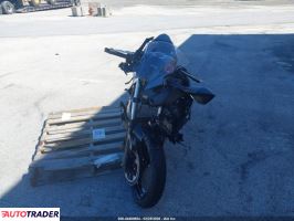 Kawasaki Pozostałe 2025