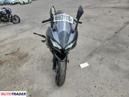 Kawasaki Pozostałe 2025 Kawasaki Pozostałe 2025