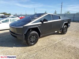 Tesla Pozostałe 2024 Tesla Pozostałe 2024
