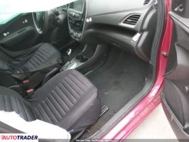 Chevrolet Spark 2020 1