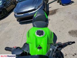 Kawasaki Pozostałe 2022